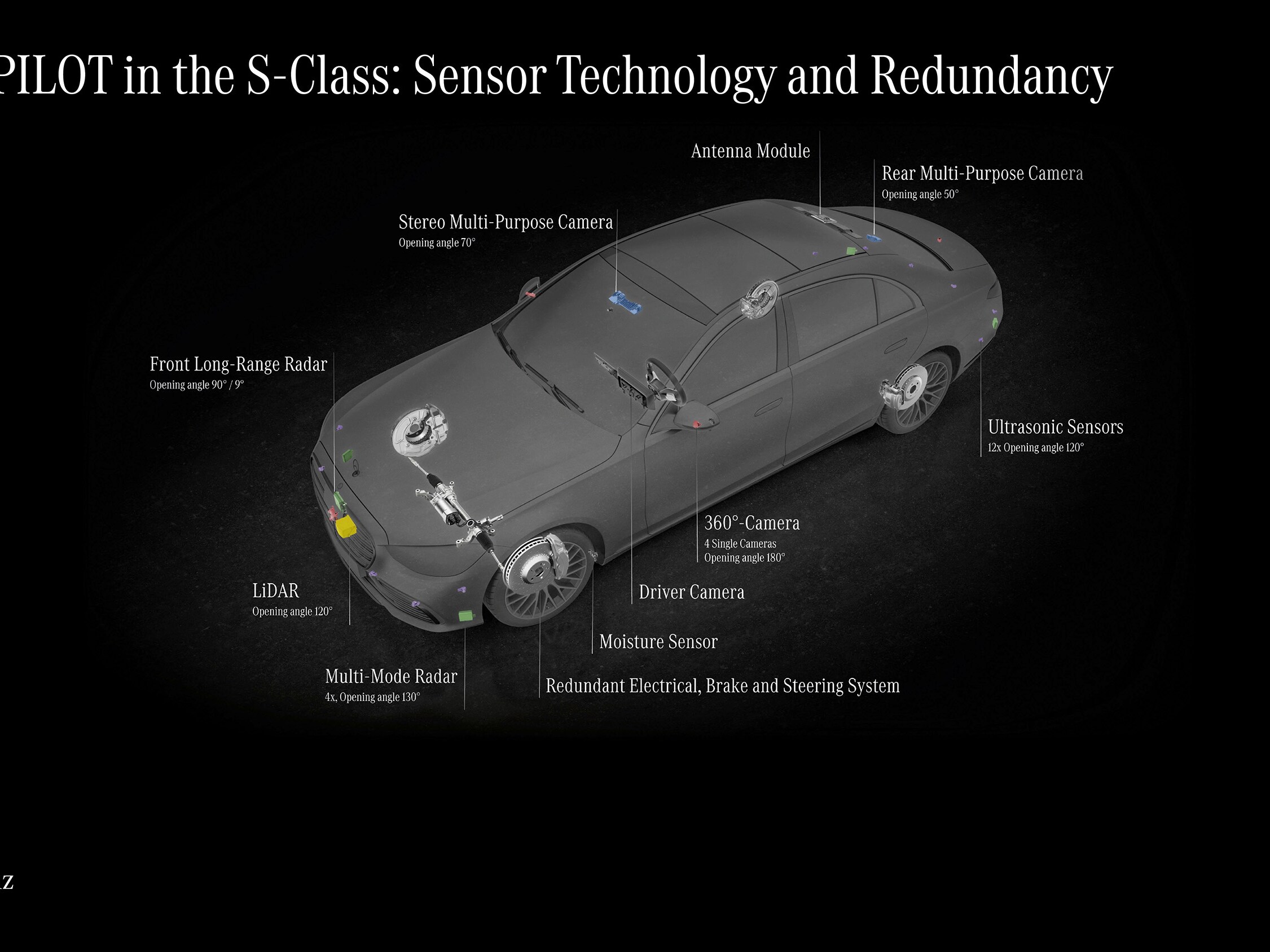 Automated Driving Pioneer - Photo 4 (alt)