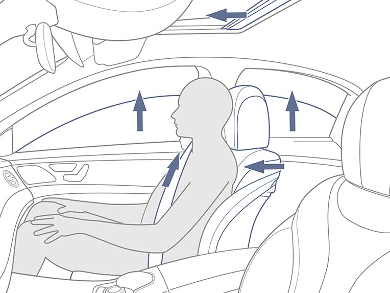 Een illustratie van de werking van het PRE-SAFE®-systeem in de Mercedes-Benz GLE Coupé.