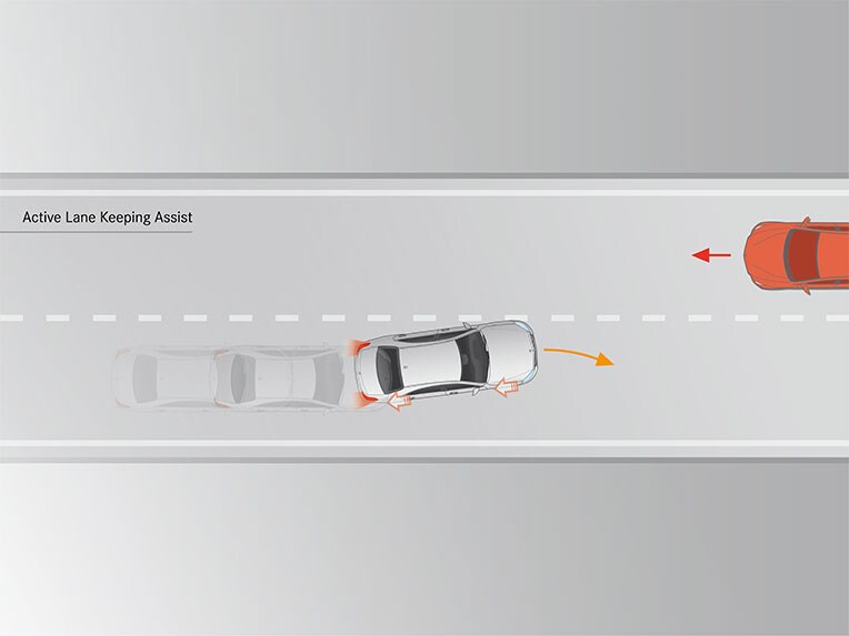 Actieve spoorassistent van de nieuwe GLS van Mercedes-Benz.