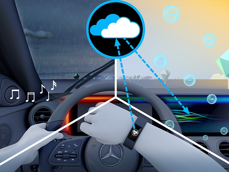 Illustratie van het ENERGIZING-pakket plus van de Mercedes-Maybach EQS SUV.