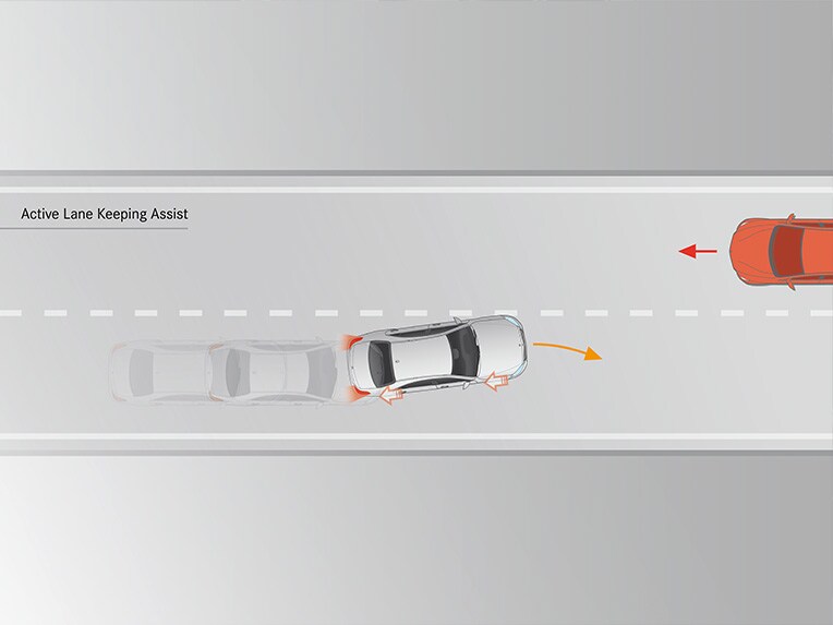 Werking van de actieve spoorassistent in de Mercedes-Benz CLE Coupé.
