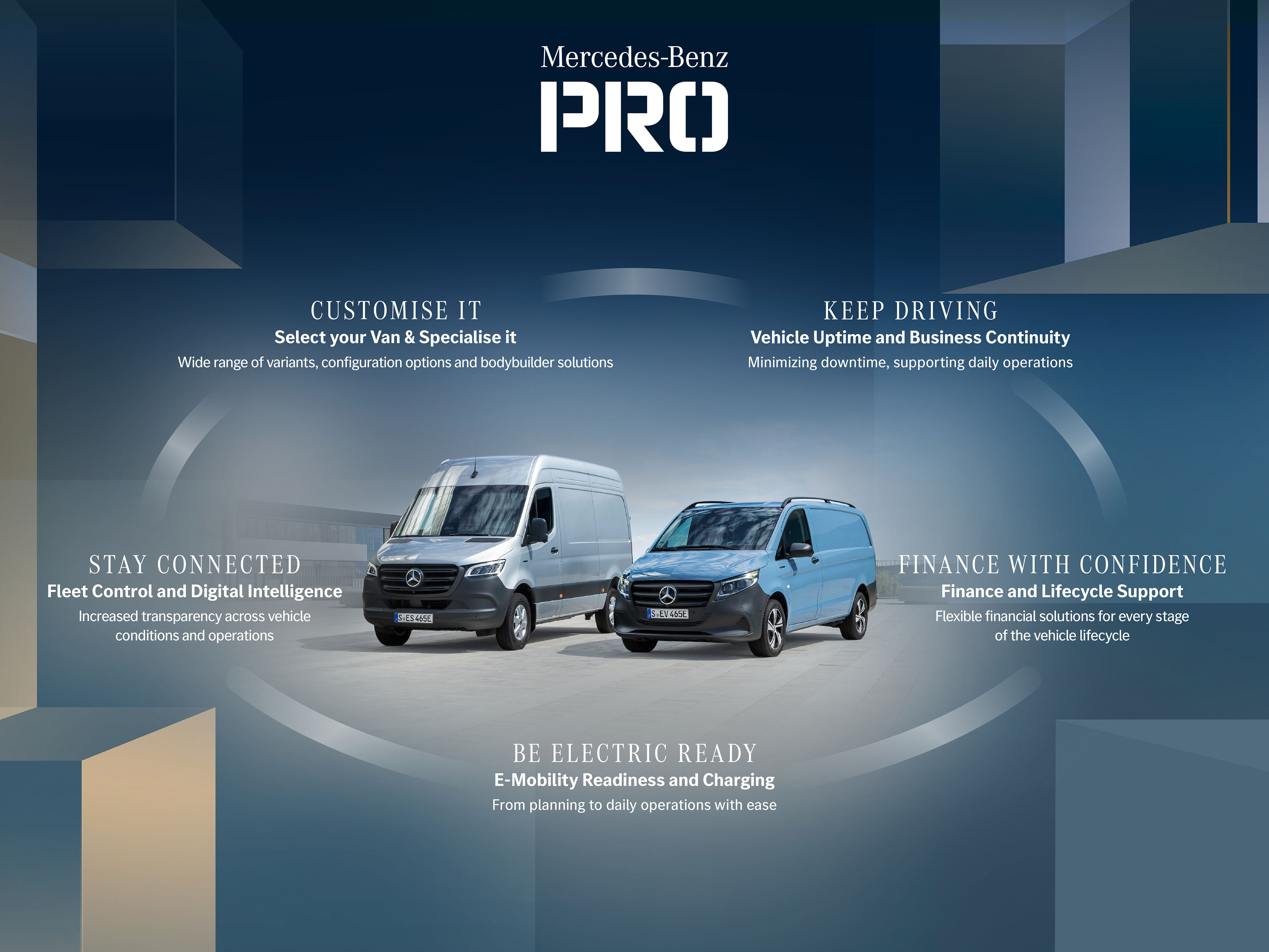 Mercedes-Benz I Mercedes PRO Visual Een afbeelding van het Mercedes-Benz Business Eco-System Mercedes PRO en de bijbehorende serviceclusters.